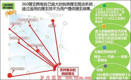 360搜索启动独立域名so.com 域名价格超百万