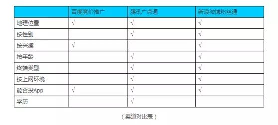 我整理了15个活动推广的线上渠道，建议收藏_新客网